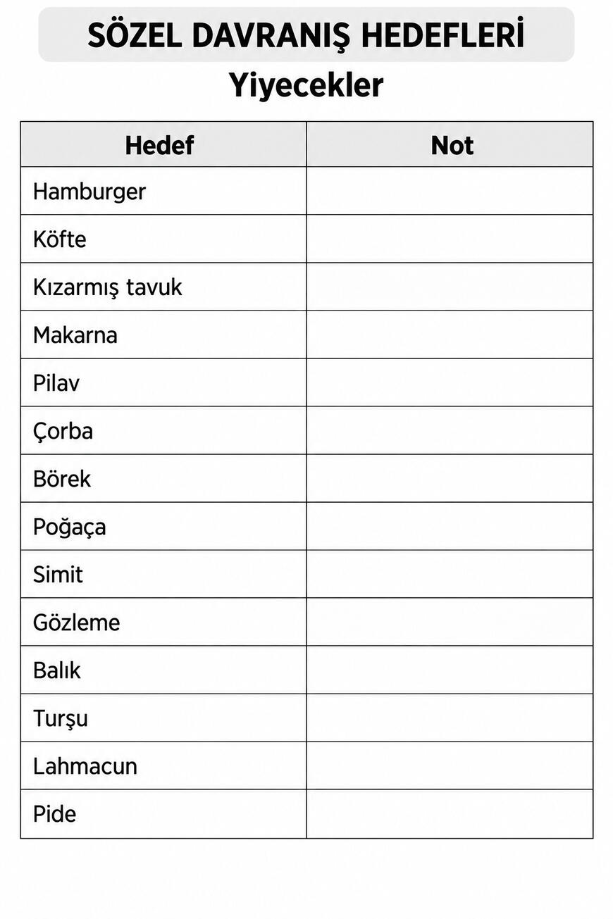 Sözel davranış hedefleri